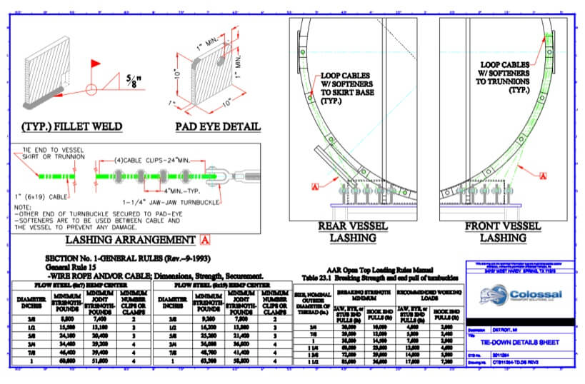 Colossal Transport Solutions